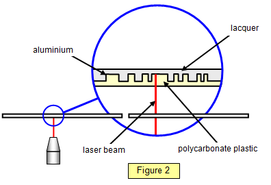 Laser light information outlet